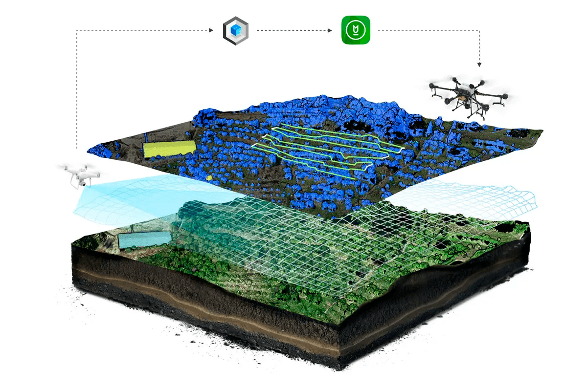 Planejamento de Rota de Voo 3D - DJI Agras T20